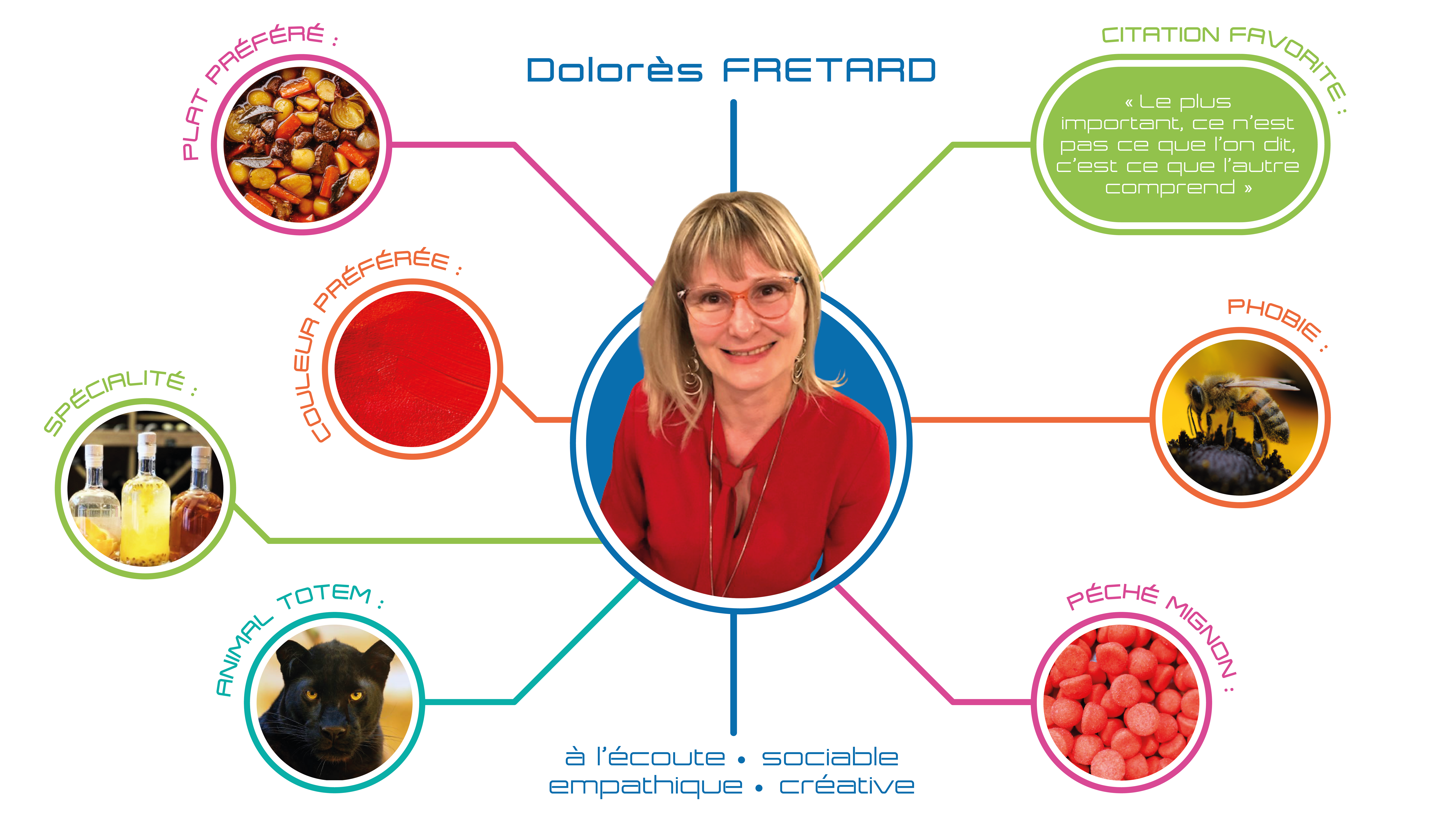 CV DOLORES FUN V3 - 2