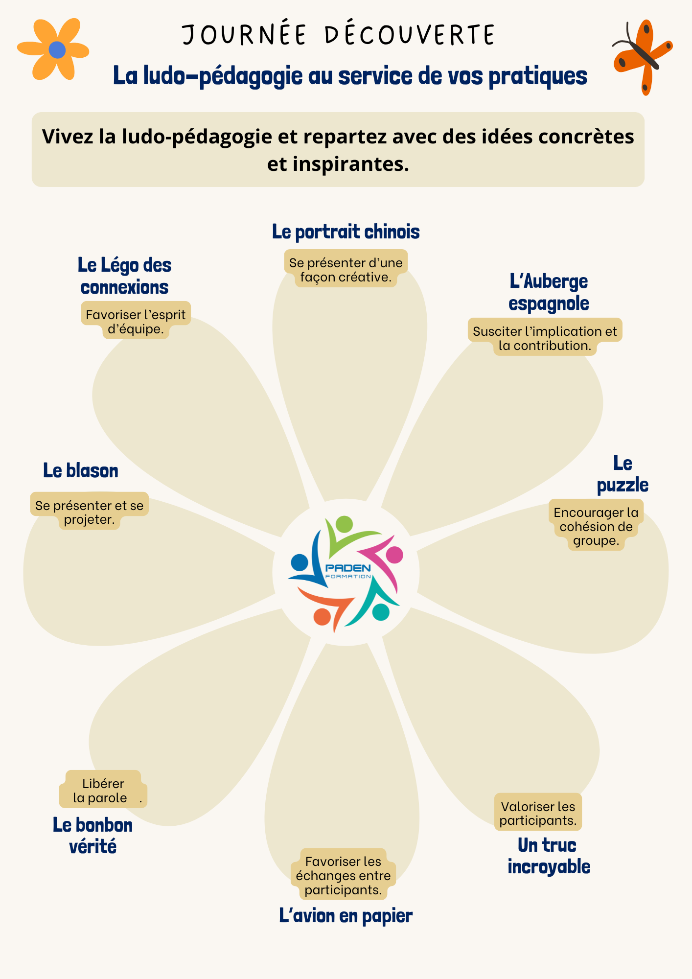 Journée ludopédagogique à Sainte-Foy les Lyon